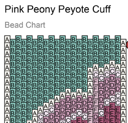 Bead Chart