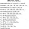 Hibiscus Beaded Earrings Word Chart